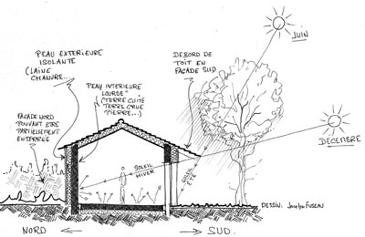 La maison bioclimatique : construire avec le climat 